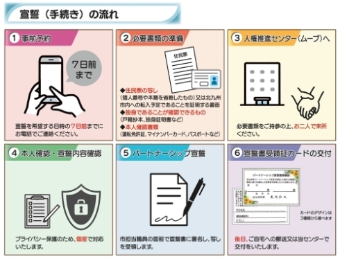 宣誓の流れについて