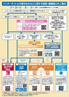 インターネット相談窓口案内（PDF形式：271KB）