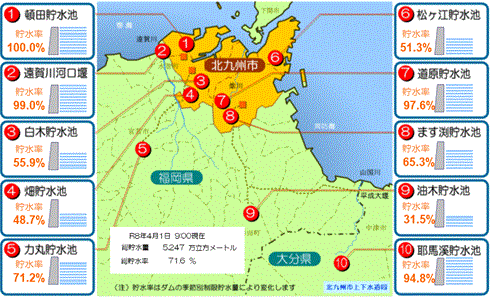 関連ダムの貯水量の画像（PDF形式：128KB）