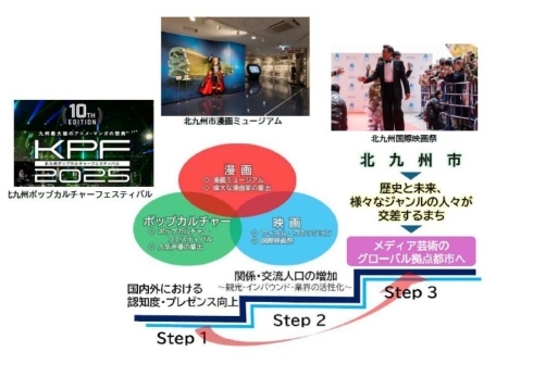 取り組みのイメージ画像