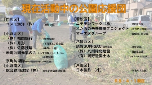 門司区、コスモ海洋株式会社さんは老松公園、小倉北区、株式会社福岡銀行さんは堺町公園、株式会社月形さんは下到津三丁目公園、株式会社佐藤技建さんは手向山公園、米町公園元氣の会（トップ保険サービス株式会社）さんは米町公園、京町防衛隊（第一学院高等学校）さんは京町公園で活動して下さっています。小倉南区では、総合緑地建設株式会社さんは文化記念公園運動場で活動して下さっています。若松区では、ニチデンワーク株式会社さんは波打町公園、私たちの未来環境プロジェクトさんは若松市民公園で活動して下さっています。八幡西区では、すがさんさーく（田代造園）さんは須賀公園、株式会社九州緑化建設さんはたらばる公園、岡野造園土木さんは永犬丸四丁目公園で活動して下さっています。戸畑区では、日本製鉄株式会社さんが初音町北公園で活動して下さっています。