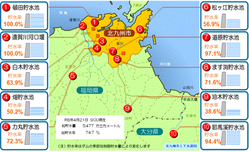 関連ダムの貯水量の画像（PDF形式：128KB）