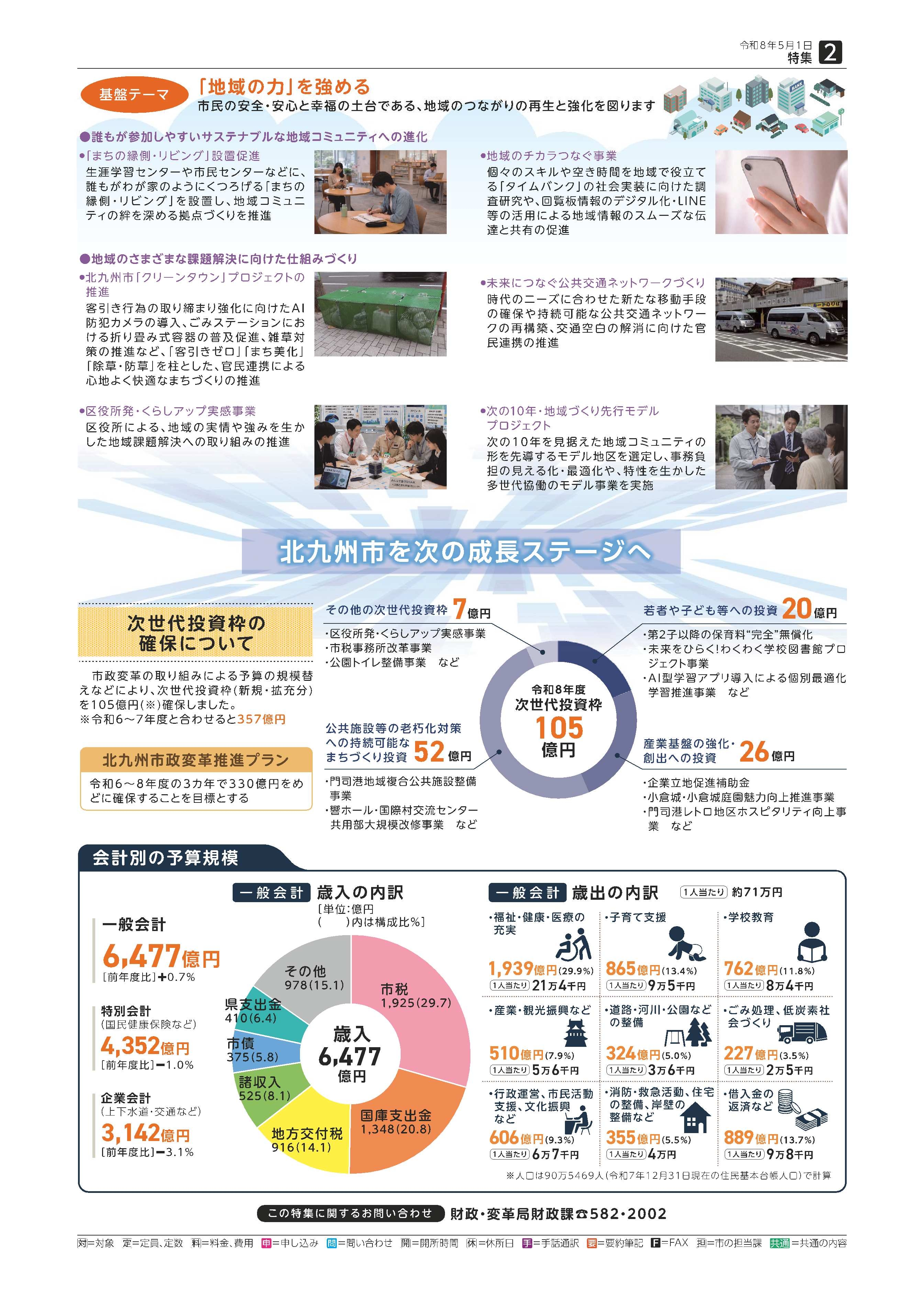 市政だよりの2面イメージ