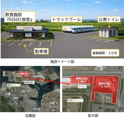 施設イメージ、位置図