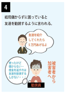 モノなしマルチ商法4コマ目、結局儲からずに困っていると、友達を勧誘するように言われる