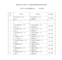 入札結果一覧の画像（PDF形式：45KB）