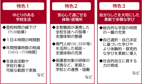 学校の特色画像