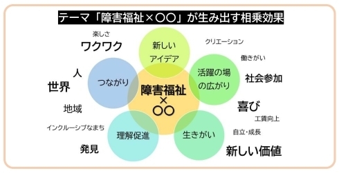 プロジェクトイメージ図