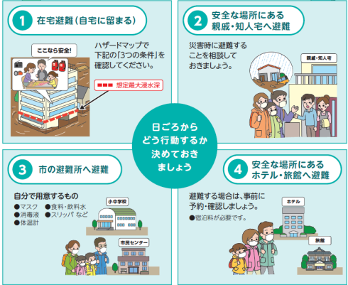 避難行動には4つの種類があります。自宅に留まる在宅避難、安全な場所にある親戚や知人宅へ避難、安全な場所にあるホテルや旅館に避難、市の避難所へ避難、の4つです。