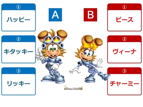 A候補：1.ハッピー2.キタッキー3.リッキー　B候補：1.ピース2.ヴィーナ3.チャーミー
