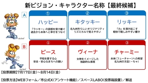 アクション