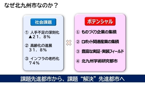 課題先進都市から、課題”解決”先進都市へ