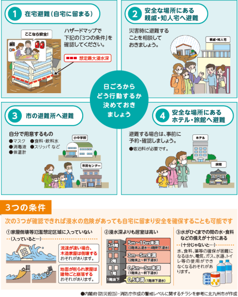 避難行動には4つの種類があります。自宅に留まる在宅避難、安全な場所にある親戚や知人宅へ避難、安全な場所にあるホテルや旅館に避難、市の避難所へ避難、の4つです。