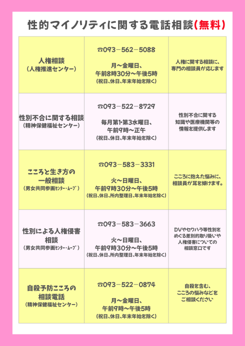 性的マイノリティに関する電話相談リスト