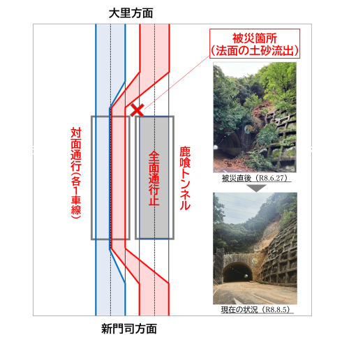 規制内容