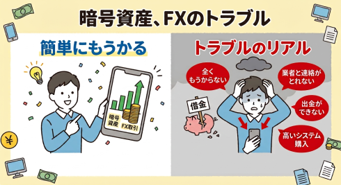 トラブルのリアル