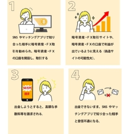 SNSやマッチングアプリで知り合った人からの勧誘
