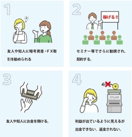 知人・友人からの勧誘