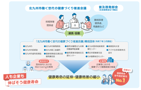 働く世代の健康づくりを推進するためのプラットフォーム図