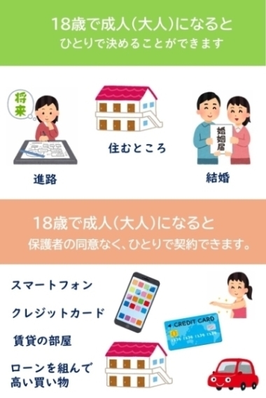 画像　18歳からできること