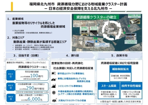 福岡県北九州市資源循環分野における地域産業クラスター計画