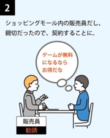 契約をしてしまった