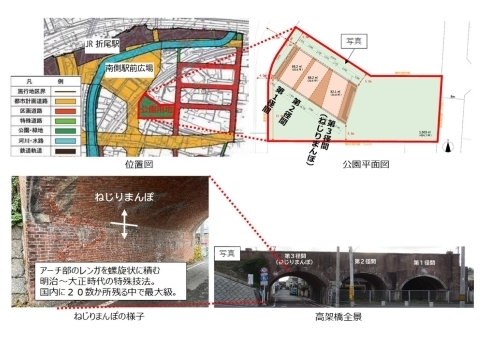 位置図及び折尾高架橋（ねじりまんぽ）