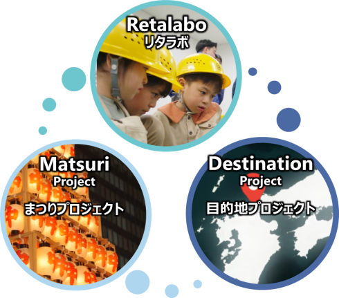 【都市像を実現する3つの柱】リタラボ・目的地プロジェクト・まつりプロジェクト