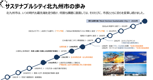 サステナブルシティ北九州市の歩み