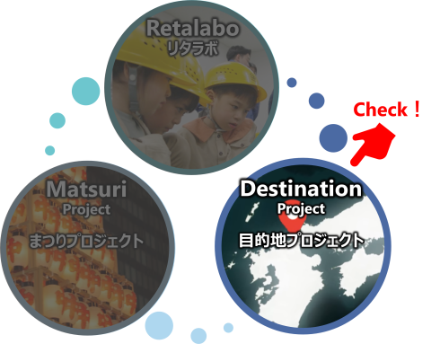 Destination Project（目的地プロジェクト）