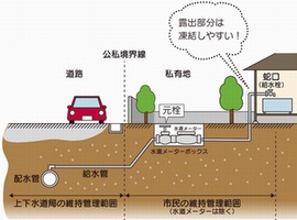 水道管から蛇口までのイラスト