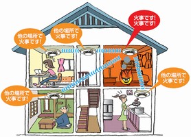 住宅用火災警報器イラスト