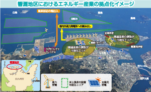 響灘地区におけるエネルギー産業の拠点化イメージ