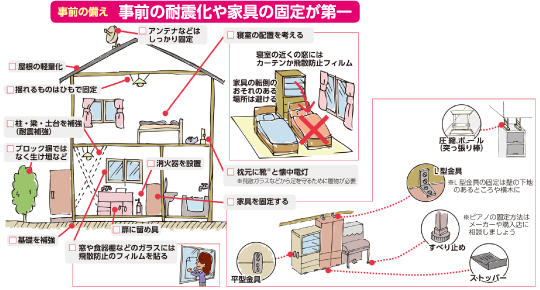 家屋耐震対策イラスト