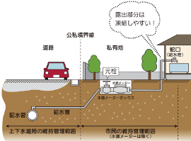 水道管から蛇口までのイラスト