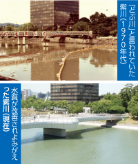 「どぶ川」と言われていた紫川（1970年代）（上）と水質が改善されよみがえった紫川（現在）（下）写真