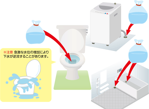 水のうイラスト　※注意　急激な水位の増加により下水が逆流することがあります。