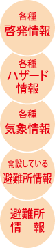 各種啓発情報　各種ハザード情報　各種気象情報　開設している避難所情報　避難所情報