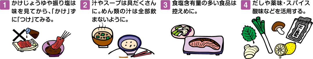 減塩のポイント
1 かけじょうゆや振り塩は味を見てから、「かけ」ずに「つけ」てみる。
2 汁やスープは具だくさんに。めん類の汁は全部飲まないように。
3 食塩含有量の多い食品は控えめに。
4 だしや薬味・スパイス酸味などを活用する。
