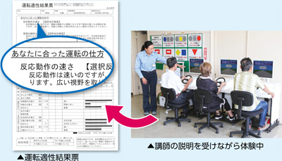 写真：講師の説明を受けながら体験中、運転適性結果票