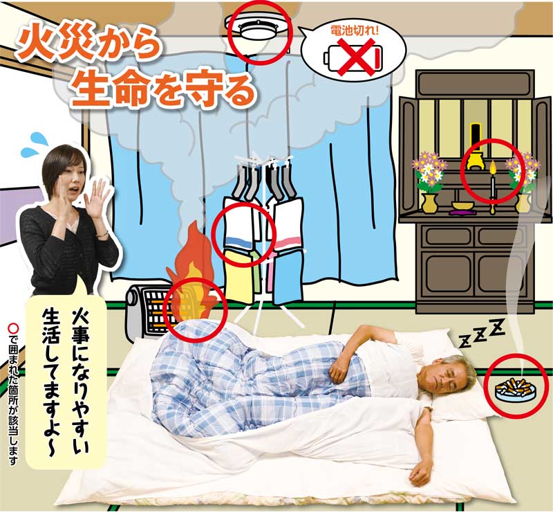 火災から生命を守る
火事になりやすい生活してますよ～
◯で囲まれた箇所が該当します
