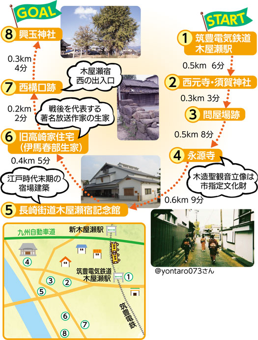 START
（1）筑豊電気鉄道木屋瀬駅
0.5km 6分
（2）西元寺・須賀神社
0.3km 3分
（3）問屋場跡
0.5km 8分
（4）永源寺　木造聖観音立像は市指定文化財
[写真キャプション]＠yontaro073さん
0.6km 9分
（5）長崎街道木屋瀬宿記念館　江戸時代末期の宿場建築
0.4km 5分
（6）旧高崎家住宅（伊馬春部生家）　戦後を代表する著名放送作家の生家
0.2km 2分
（7）西構口跡　木屋瀬宿西の出入口
0.3km 4分
（8）興玉神社
GOAL