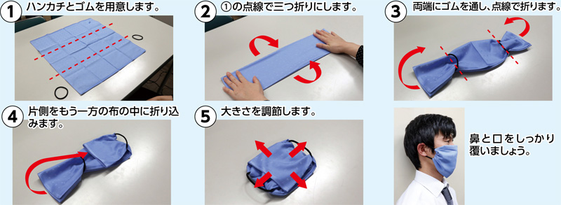 マスク コロナ ウイルス 布 感染予防に適しているのは布マスク？不織布マスク？重ね付けの効果もチェック｜コロナ対策グッズの達人 コロタツ