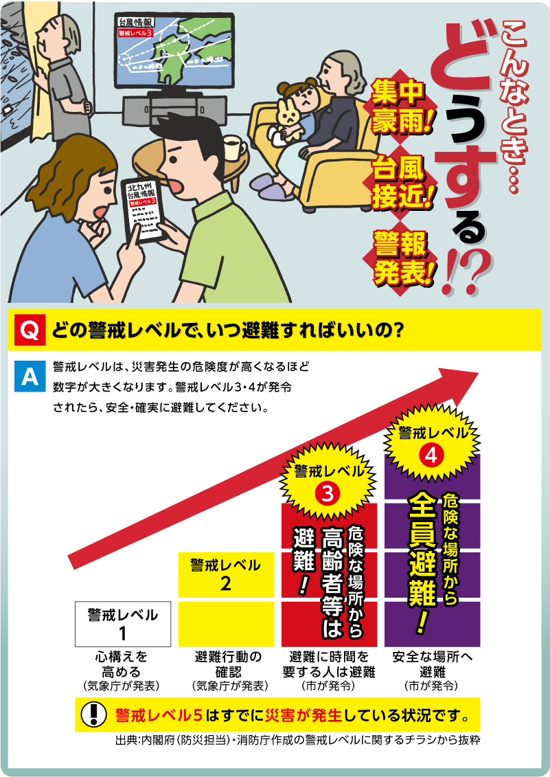 こんなとき...どうする！？集中豪雨！台風接近！警報発表！