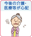 今後の介護・医療等が心配