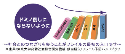 北九州 市政だより 令和2年8月1日 特集 フレイルを知る 介護予防について