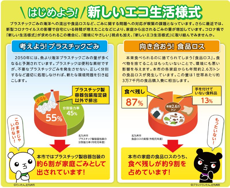 はじめよう！新しいエコ生活様式　プラスチックごみの海洋への流出や食品ロスなど、ごみに関する問題への対応が喫緊の課題となっています。さらに最近では、新型コロナウイルスの影響で自宅にいる時間が増えたことなどにより、家庭から出されるごみの量が増加しています。コロナ禍で「新しい生活様式」が求められるこの機会に、「環境にやさしい」視点も加え、「新しいエコ生活様式」に取り組んでみませんか。