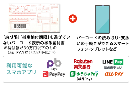 「納期限」「指定納付期限」を過ぎていないバーコード表示のある納付書※納付額が30万円以下のもの(au PAYだけ25万円以下)