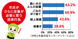 令和2年度市政モニターアンケートより