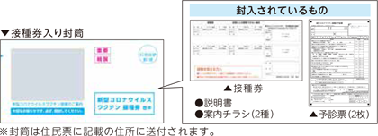 接種券入り封筒、封入されているもの写真　※封筒は住民票に記載の住所に送付されます。